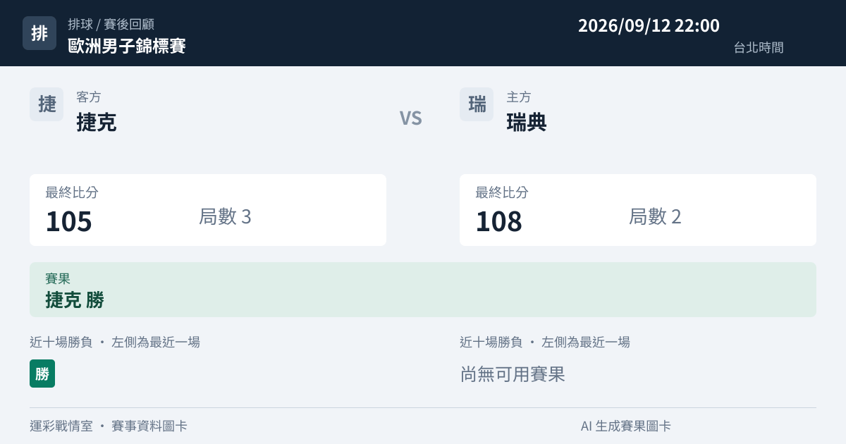 捷克 對 瑞典 賽事圖卡
