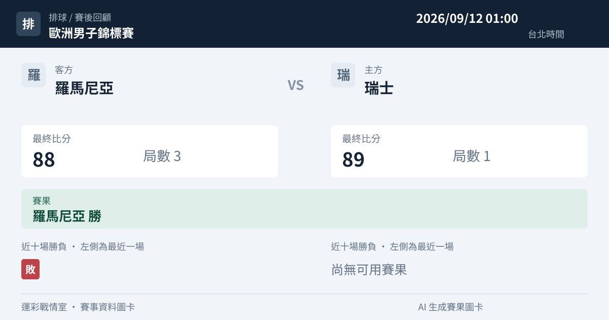 羅馬尼亞 對 瑞士 賽事圖卡