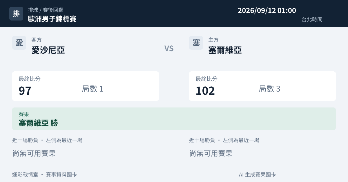 愛沙尼亞 對 塞爾維亞 賽事圖卡