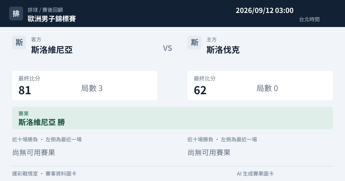 斯洛維尼亞 對 斯洛伐克 賽事圖卡