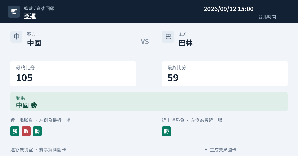 中國 對 巴林 賽事圖卡