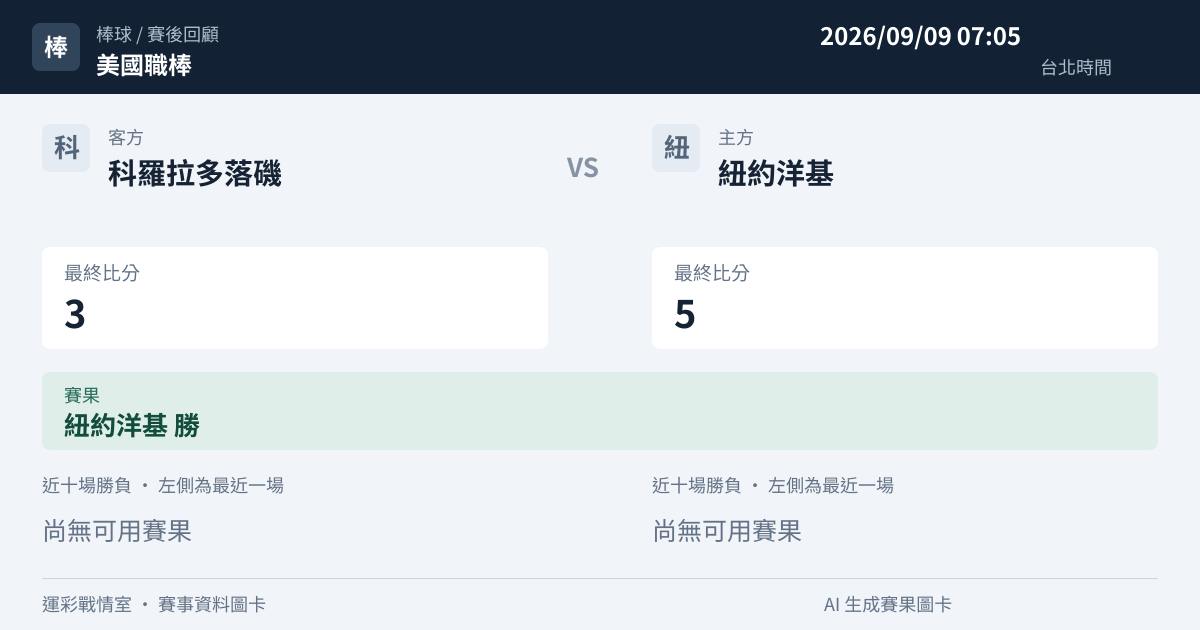 科羅拉多落磯 對 紐約洋基 賽事圖卡