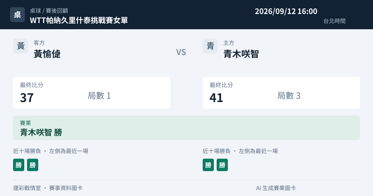 黃愉偼 對 青木咲智 賽事圖卡