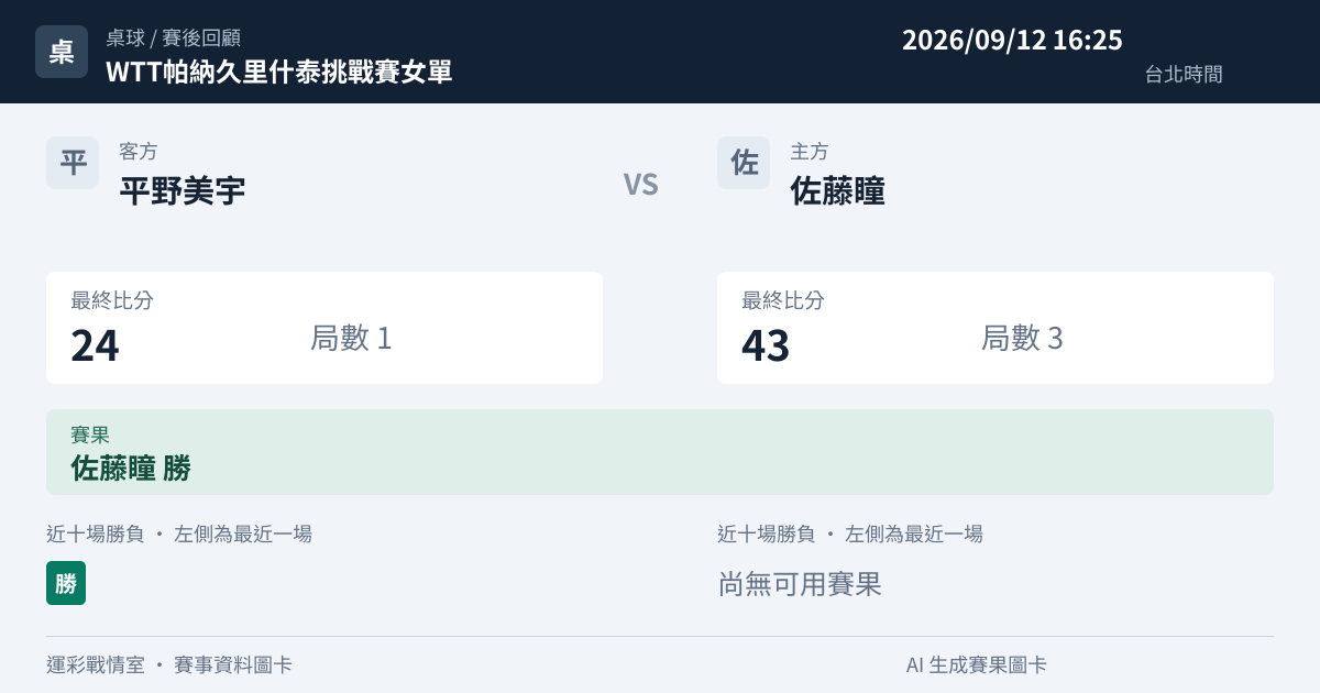 平野美宇 對 佐藤瞳 賽事圖卡