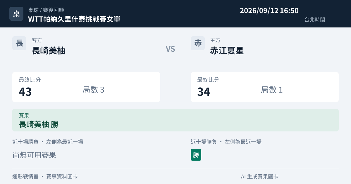 長崎美柚 對 赤江夏星 賽事圖卡