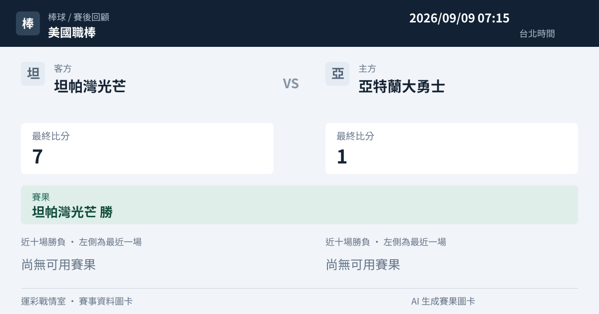 坦帕灣光芒 對 亞特蘭大勇士 賽事圖卡