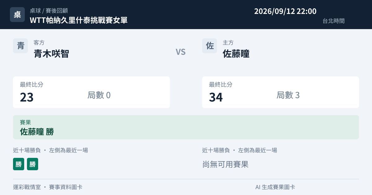 青木咲智 對 佐藤瞳 賽事圖卡