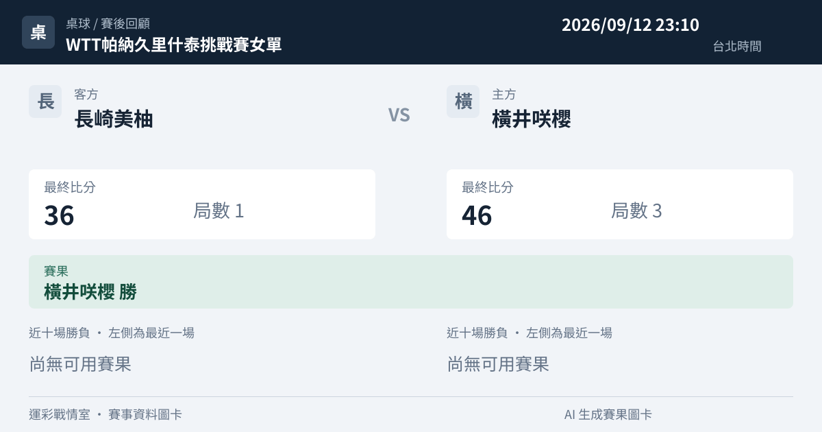 長崎美柚 對 橫井咲櫻 賽事圖卡