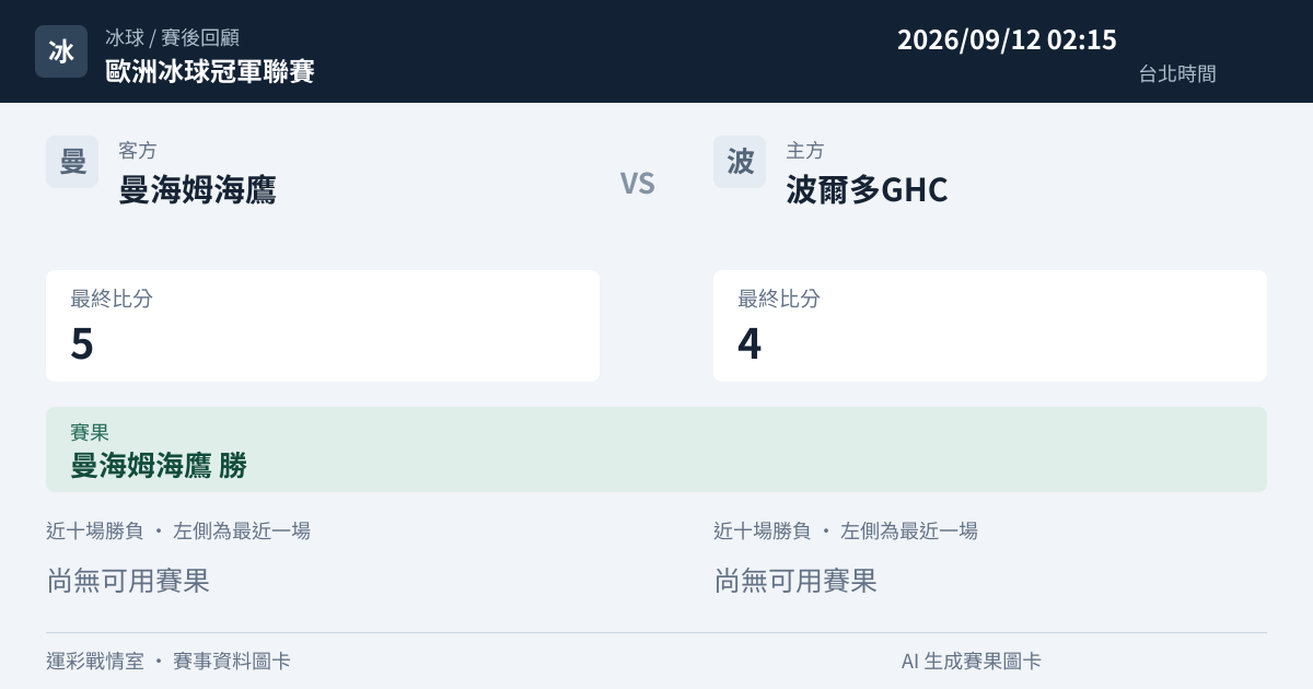 曼海姆海鷹 對 波爾多GHC 賽事圖卡