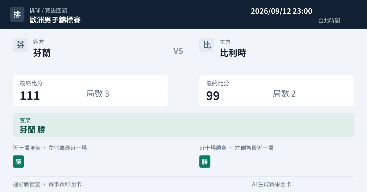 芬蘭 對 比利時 賽事圖卡