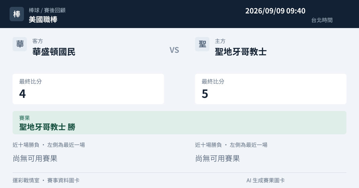 華盛頓國民 對 聖地牙哥教士 賽事圖卡
