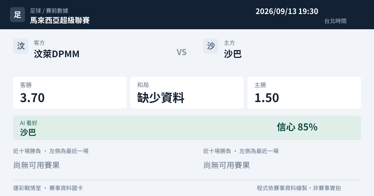 汶萊DPMM 對 沙巴 賽事圖卡