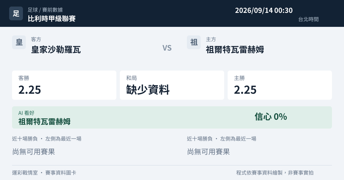 皇家沙勒羅瓦 對 祖爾特瓦雷赫姆 賽事圖卡