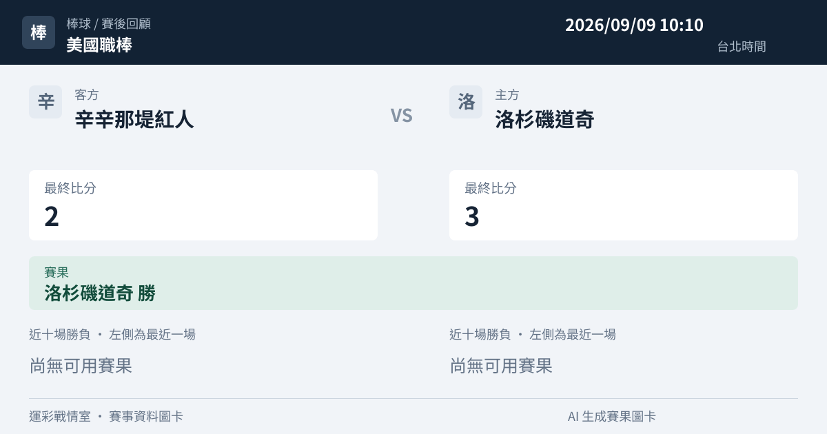辛辛那堤紅人 對 洛杉磯道奇 賽事圖卡