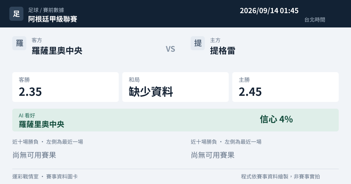 羅薩里奧中央 對 提格雷 賽事圖卡