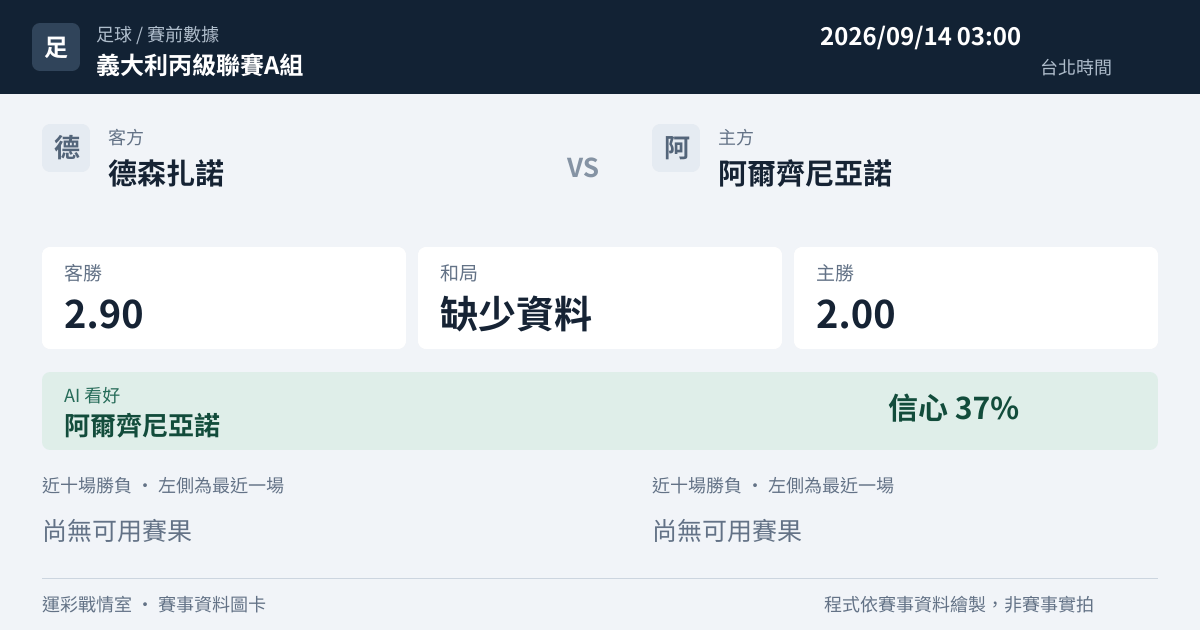 德森扎諾 對 阿爾齊尼亞諾 賽事圖卡