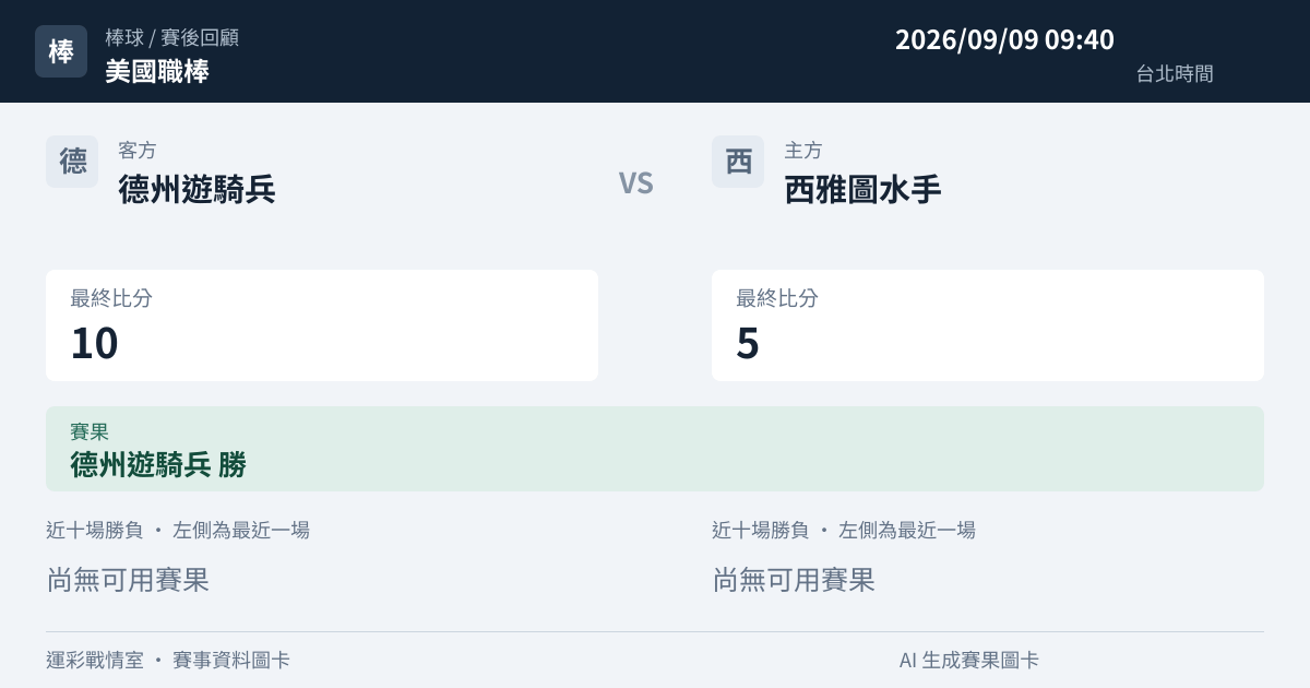 德州遊騎兵 對 西雅圖水手 賽事圖卡