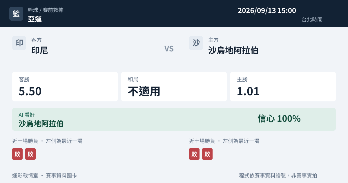 印尼 對 沙烏地阿拉伯 賽事圖卡