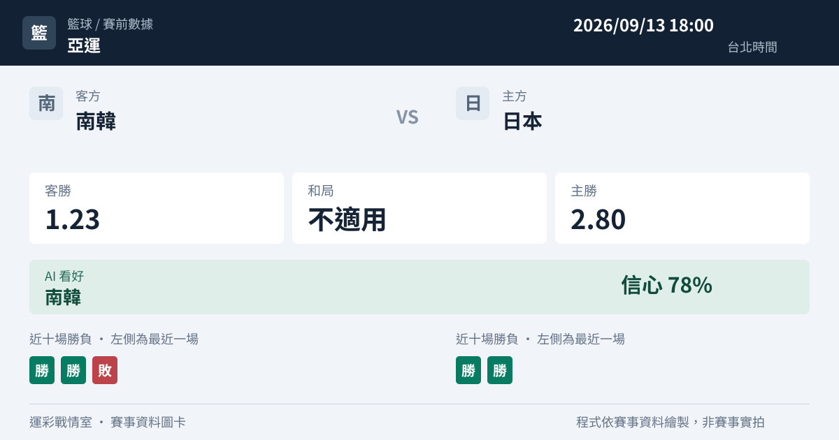 南韓 對 日本 賽事圖卡
