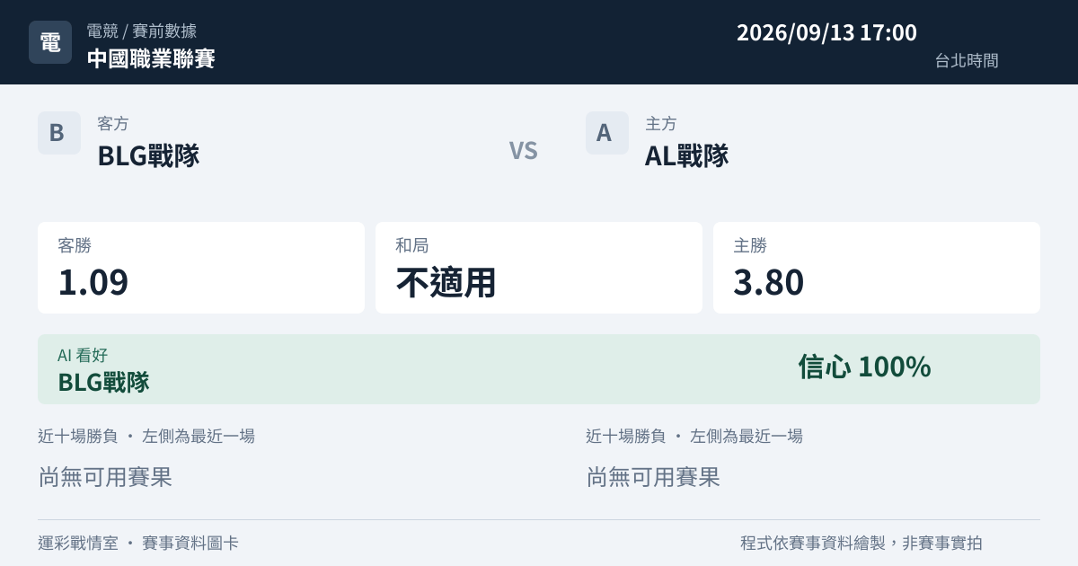 BLG戰隊 對 AL戰隊 賽事圖卡