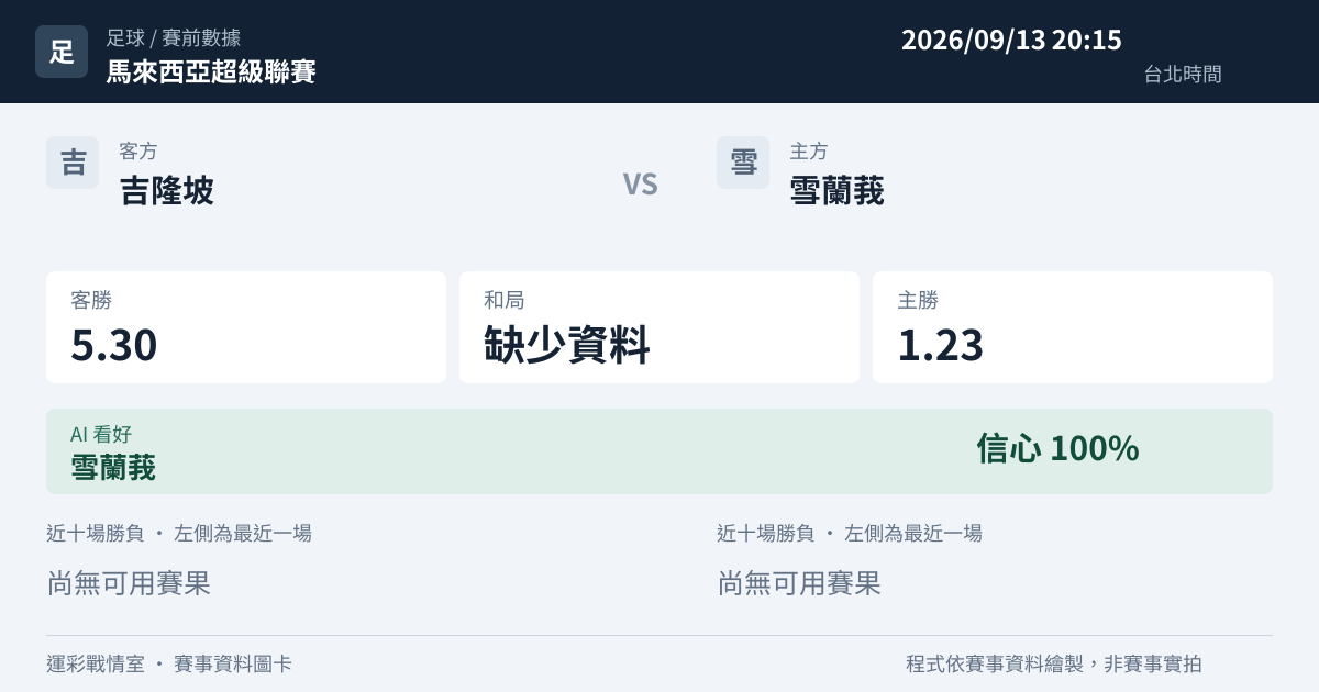 吉隆坡 對 雪蘭莪 賽事圖卡