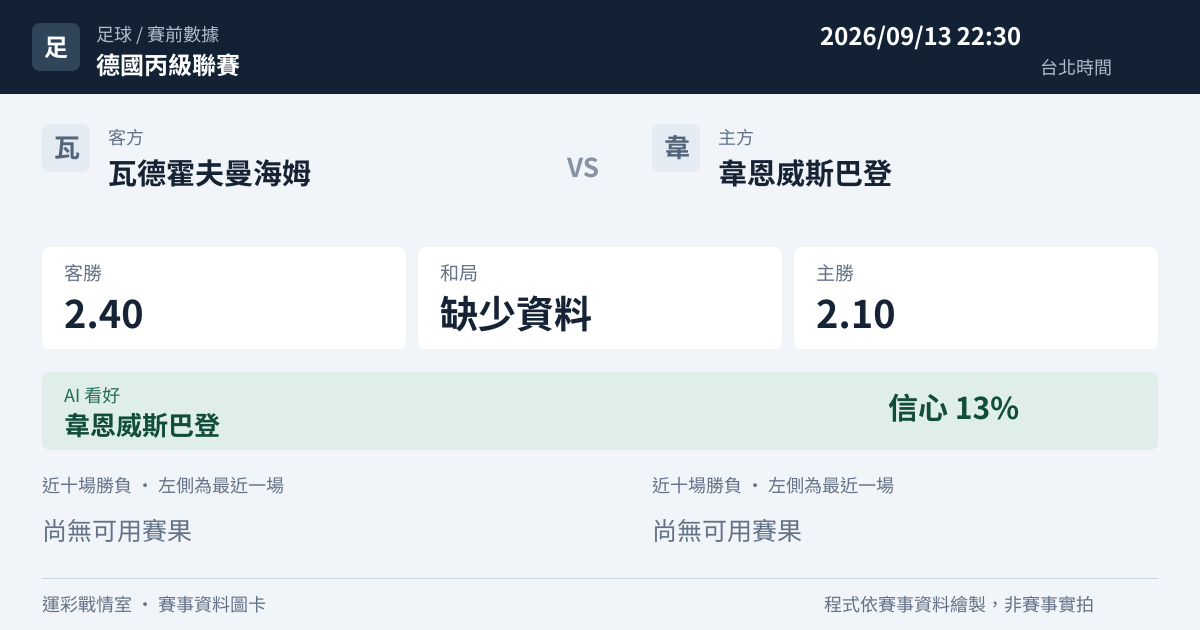 瓦德霍夫曼海姆 對 韋恩威斯巴登 賽事圖卡