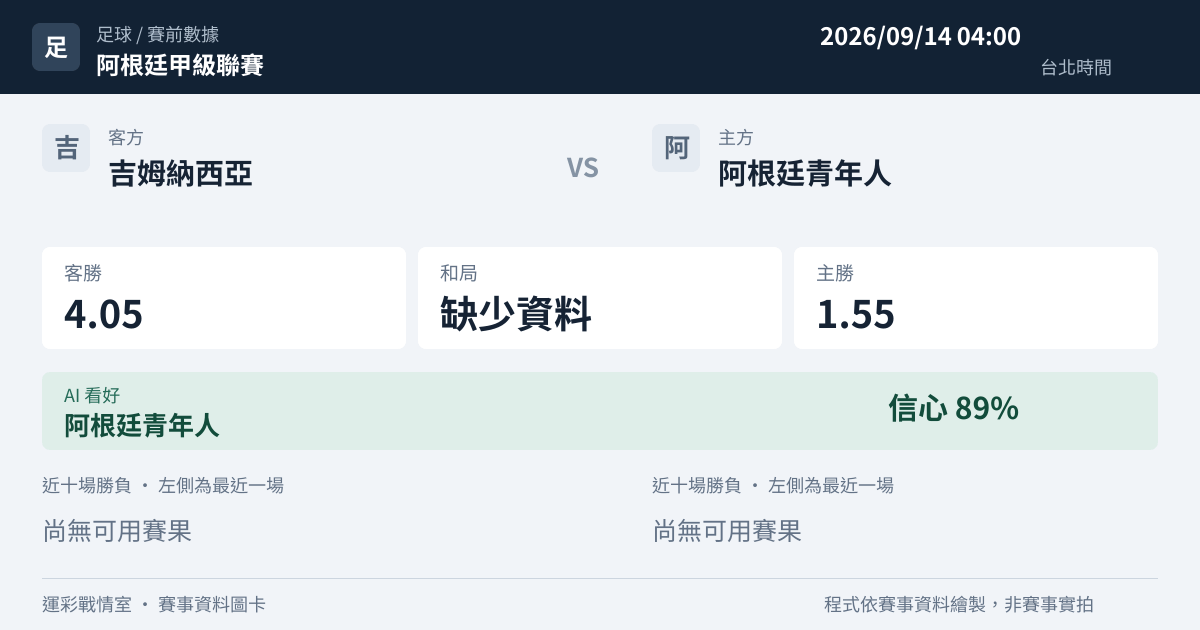 吉姆納西亞 對 阿根廷青年人 賽事圖卡