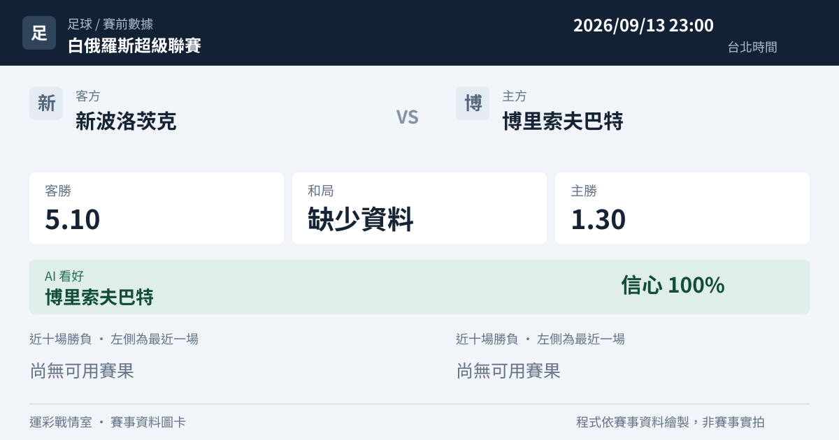 新波洛茨克 對 博里索夫巴特 賽事圖卡