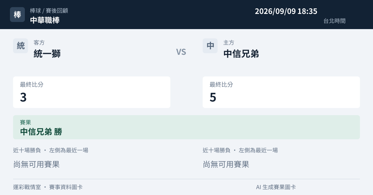 統一獅 對 中信兄弟 賽事圖卡
