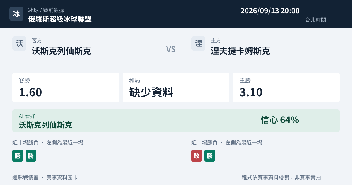 沃斯克列仙斯克 對 涅夫捷卡姆斯克 賽事圖卡