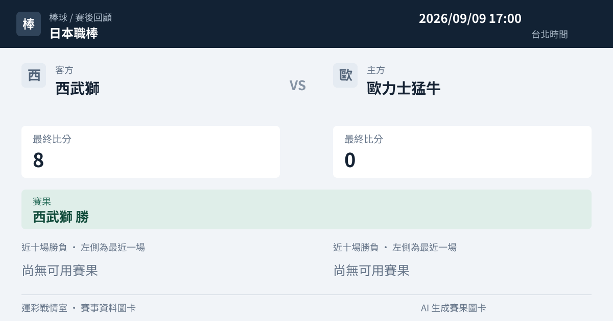 西武獅 對 歐力士猛牛 賽事圖卡