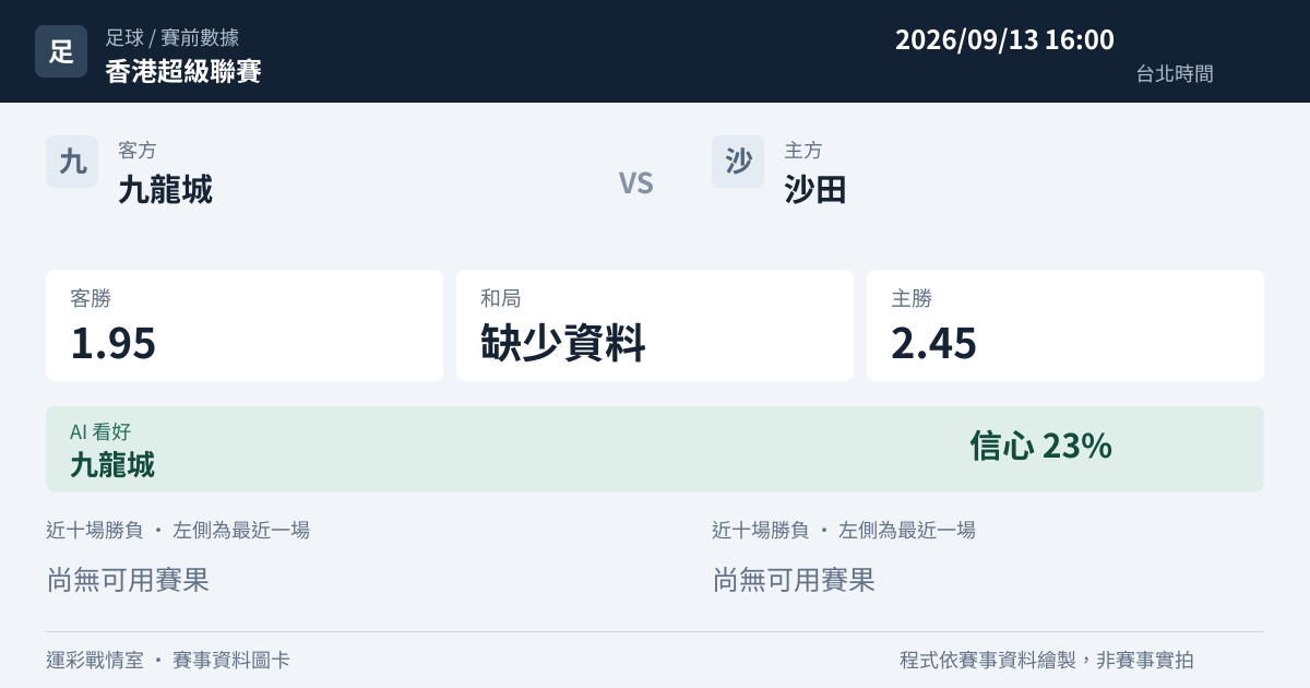 九龍城 對 沙田 賽事圖卡