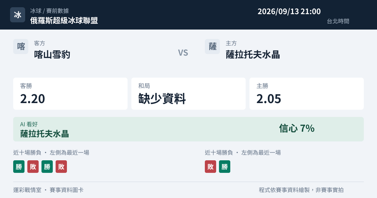 喀山雪豹 對 薩拉托夫水晶 賽事圖卡