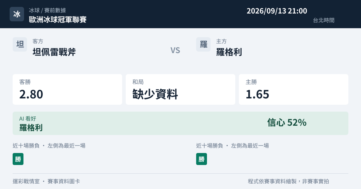 坦佩雷戰斧 對 羅格利 賽事圖卡