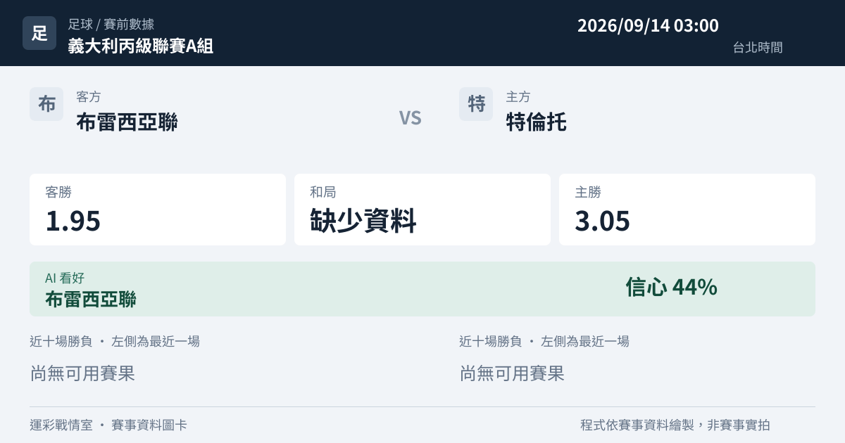 布雷西亞聯 對 特倫托 賽事圖卡
