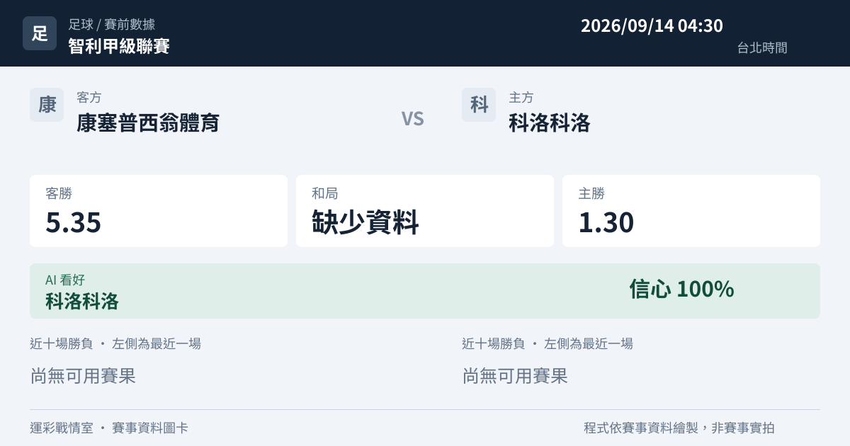 康塞普西翁體育 對 科洛科洛 賽事圖卡