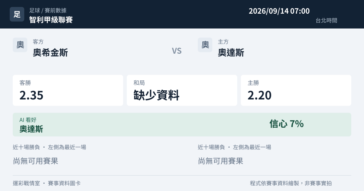 奧希金斯 對 奧達斯 賽事圖卡