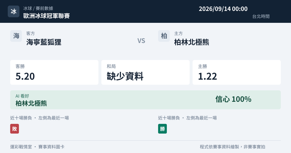 海寧藍狐狸 對 柏林北極熊 賽事圖卡