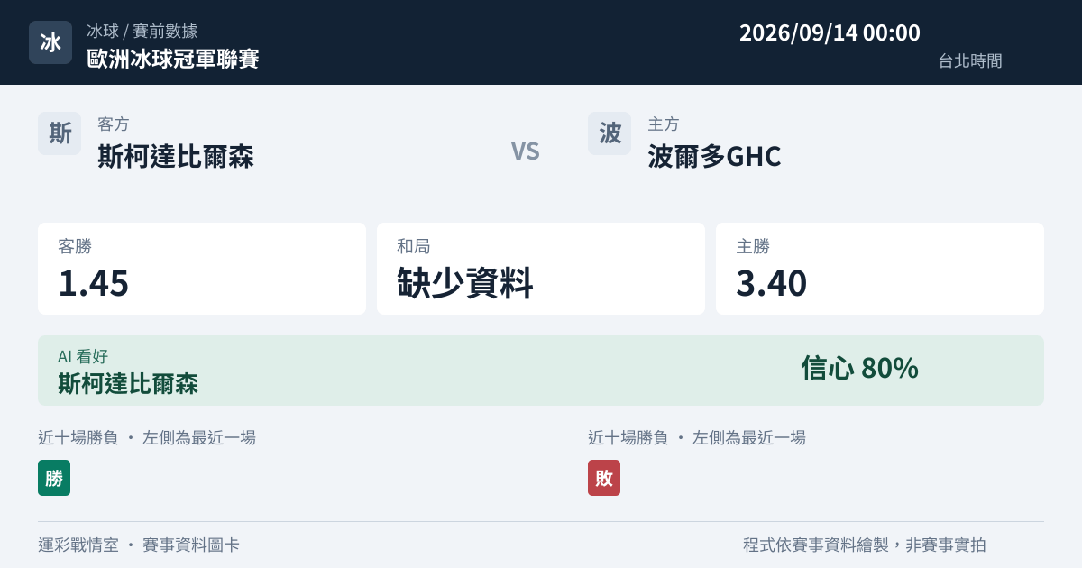 斯柯達比爾森 對 波爾多GHC 賽事圖卡