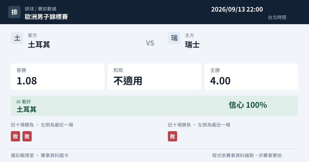 土耳其 對 瑞士 賽事圖卡