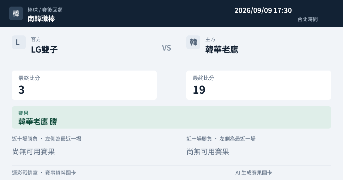 LG雙子 對 韓華老鷹 賽事圖卡