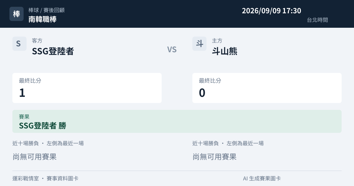 SSG登陸者 對 斗山熊 賽事圖卡