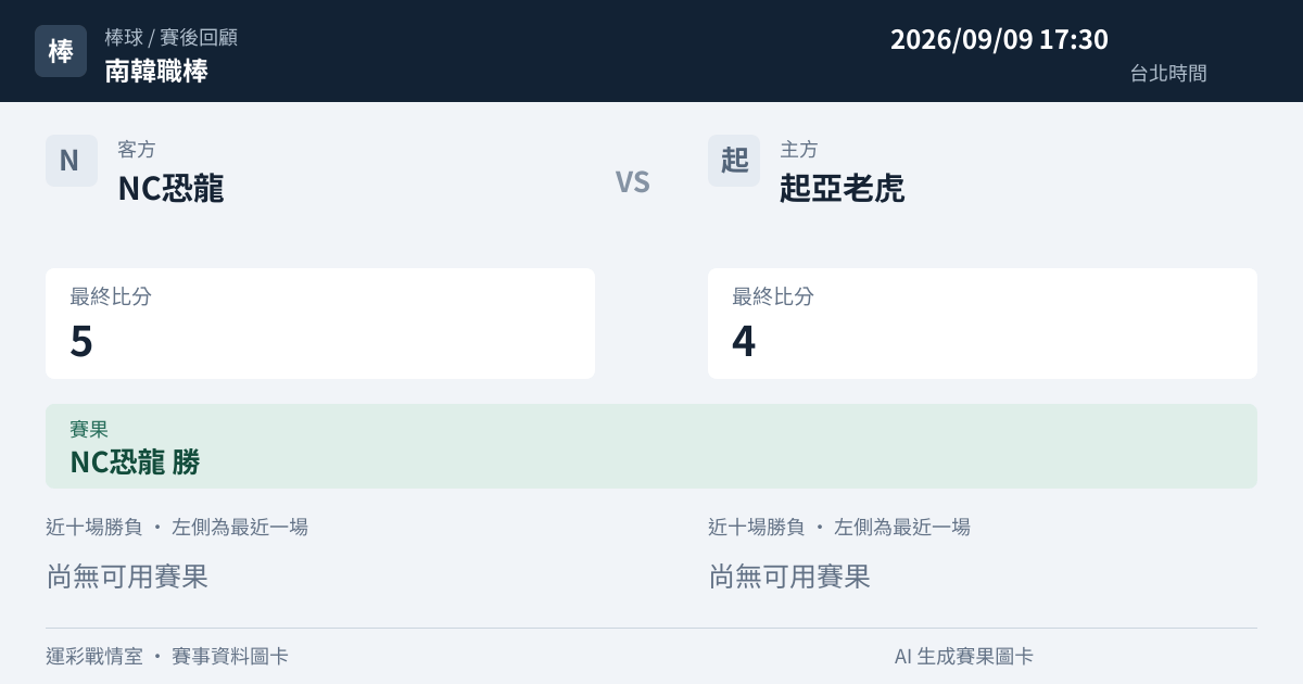 NC恐龍 對 起亞老虎 賽事圖卡