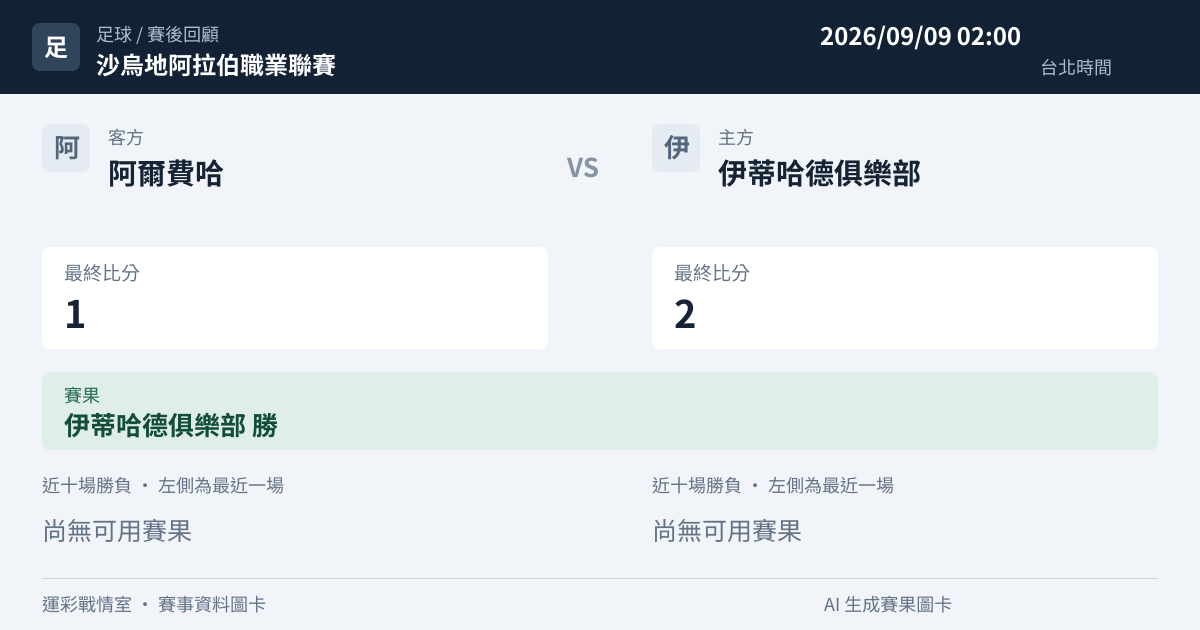 阿爾費哈 對 伊蒂哈德俱樂部 賽事圖卡