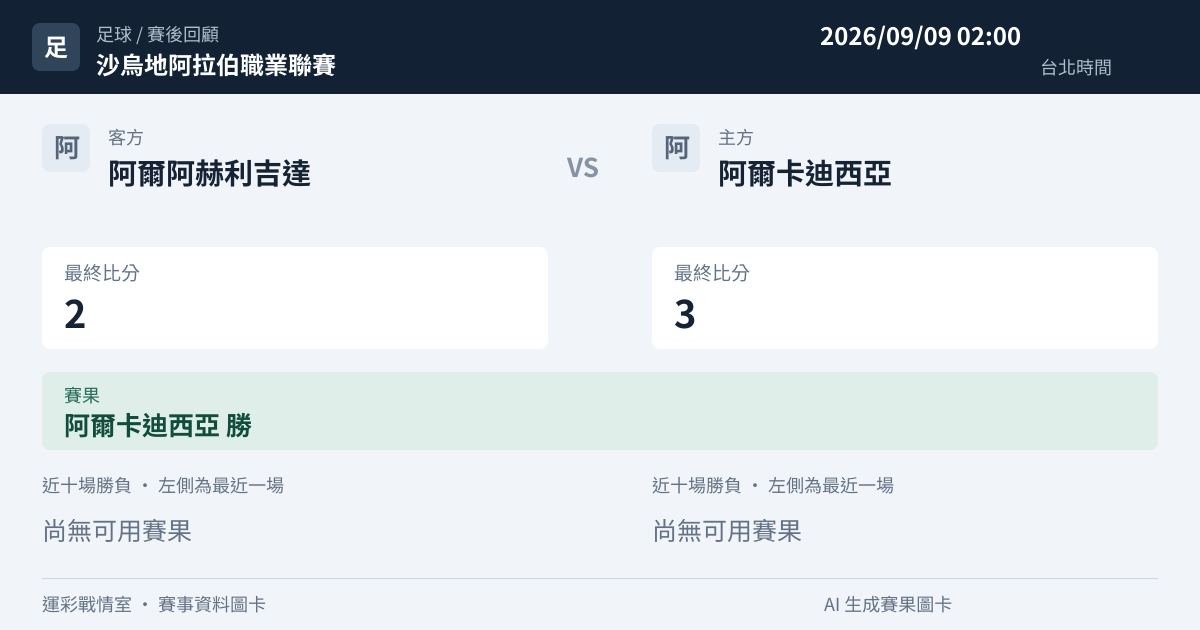 阿爾阿赫利吉達 對 阿爾卡迪西亞 賽事圖卡