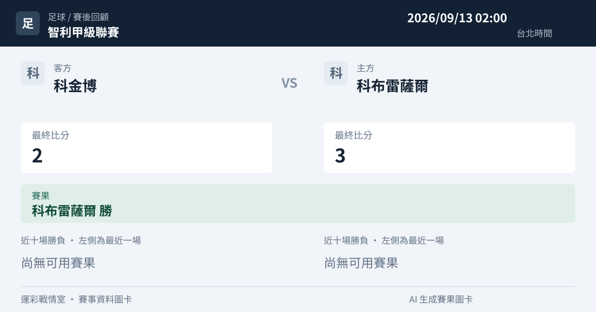 科金博 對 科布雷薩爾 賽事圖卡
