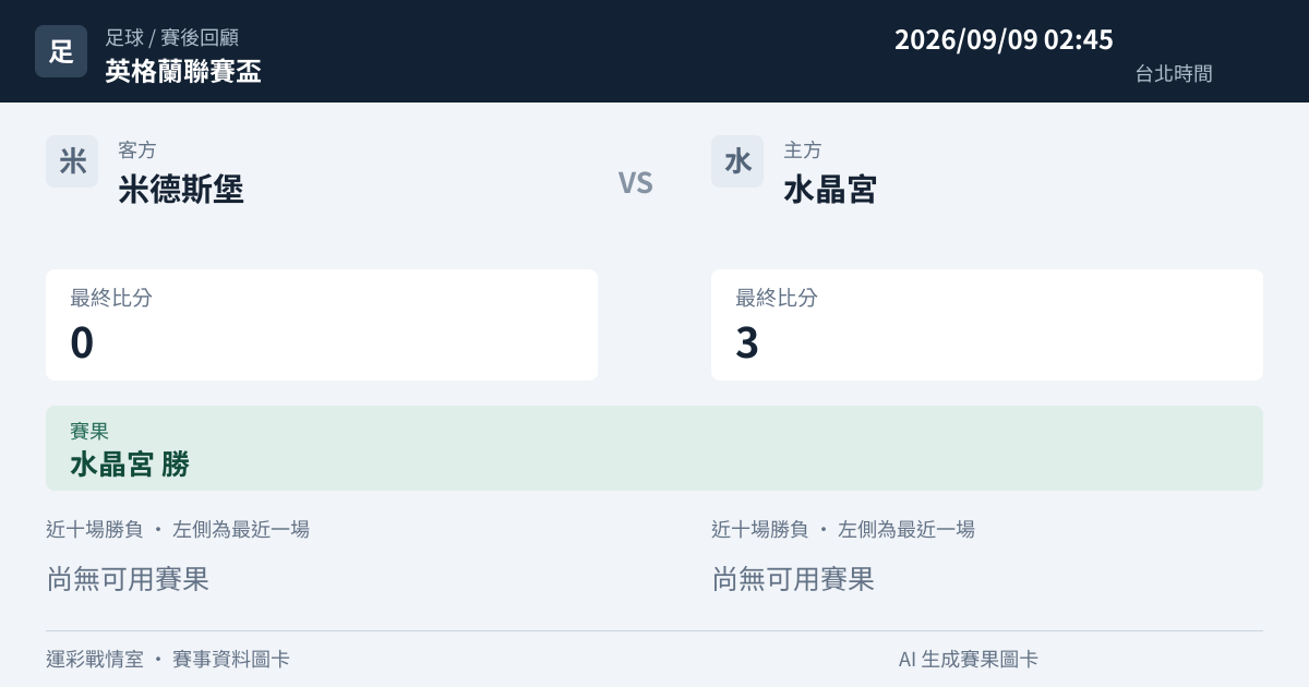 米德斯堡 對 水晶宮 賽事圖卡