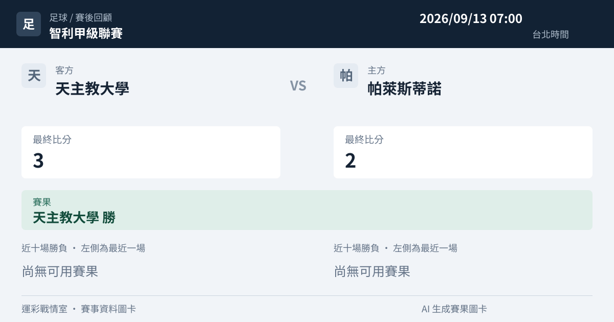天主教大學 對 帕萊斯蒂諾 賽事圖卡