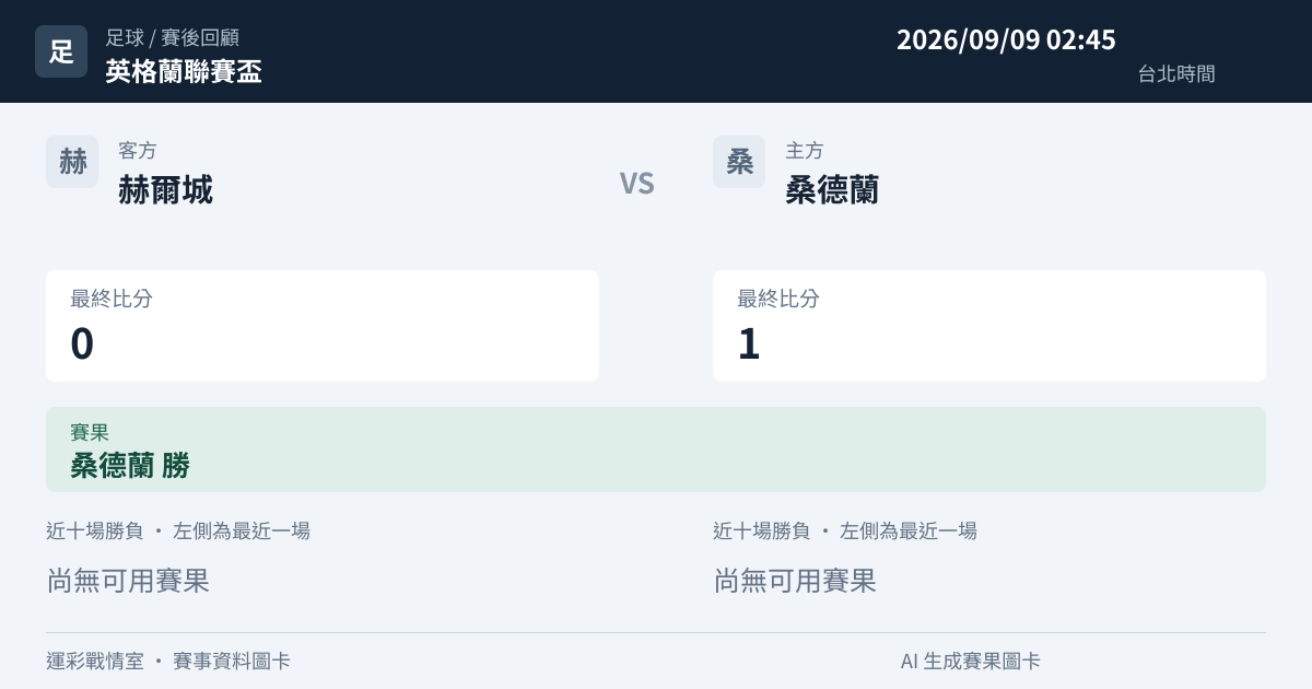 赫爾城 對 桑德蘭 賽事圖卡