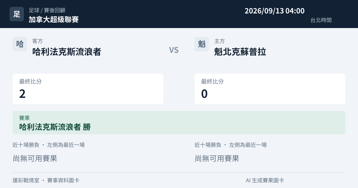 哈利法克斯流浪者 對 魁北克蘇普拉 賽事圖卡